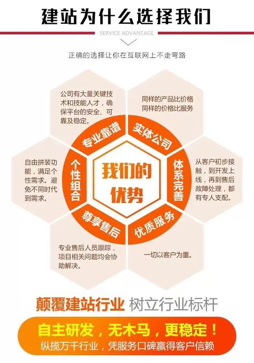 企业建站定制有哪些具体好处，能直接提升我的网站竞争力吗？