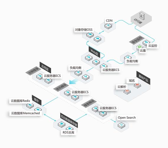 成都网站上线后如何维护才能保证持续流量和用户体验？