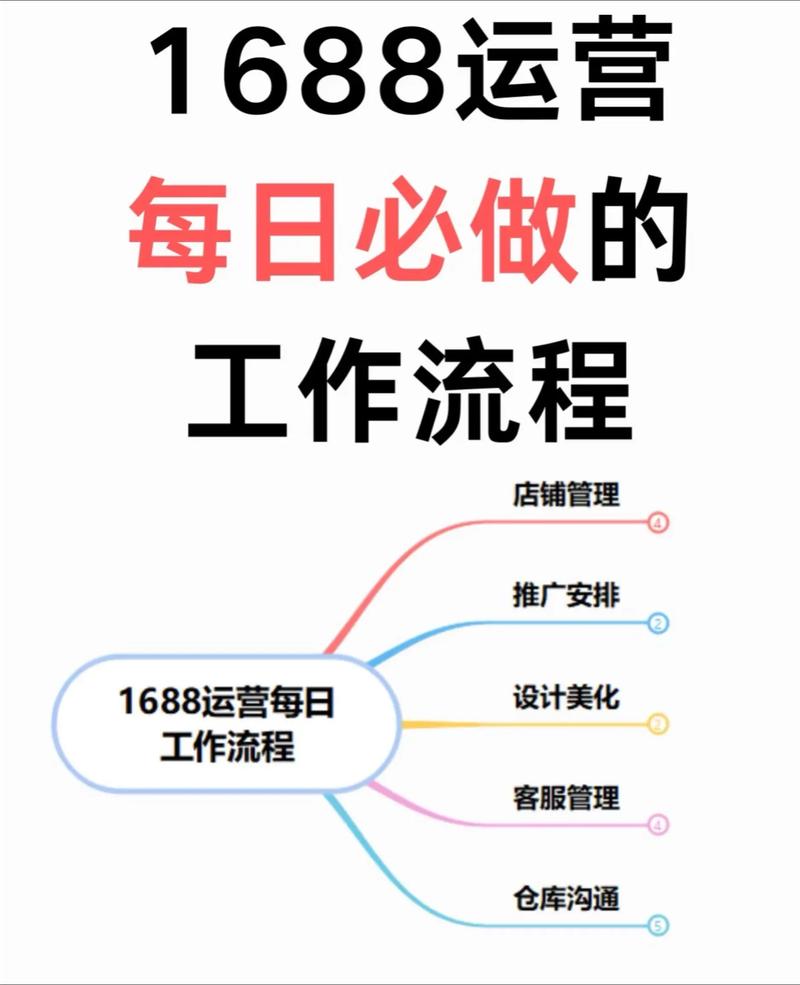 每天必做网站运营哪些事？掌握这些，提升效率，业绩翻倍！