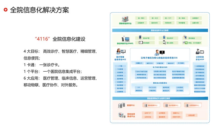 广汉骨科医院网站建设，如何用互联网打造智慧医院，提升就医体验？