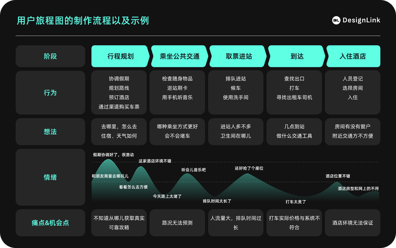 如何通过网站设计，让内容与用户需求无缝对接，提升阅读体验？