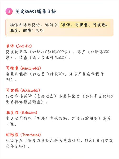 学习网络营销手段，如何精准提升转化率？