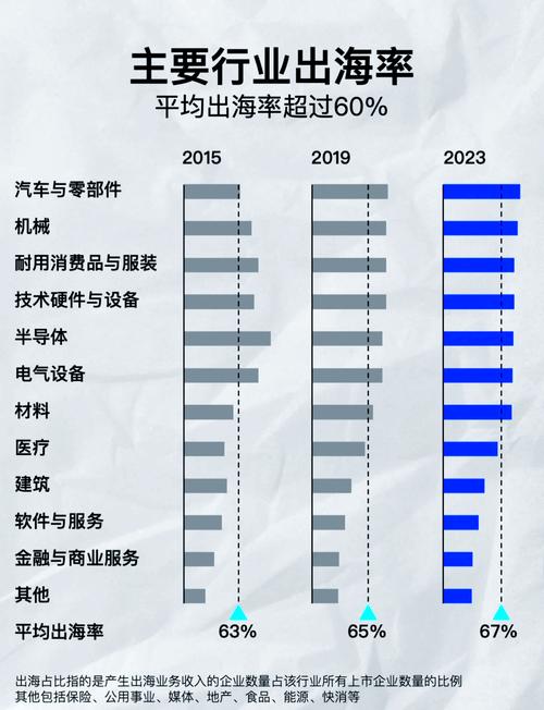 阅读《从蓝海到火海》能掌握企业建站哪些关键发展策略？