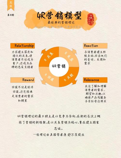如何通过四大因素提升营销域名信任度，快速吸引精准客户？