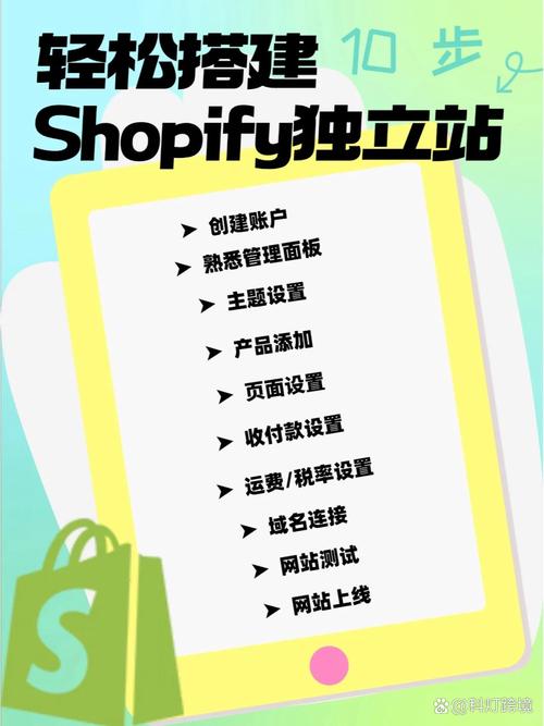 如何避免Shopify建站常见错误，快速提升店铺销量？