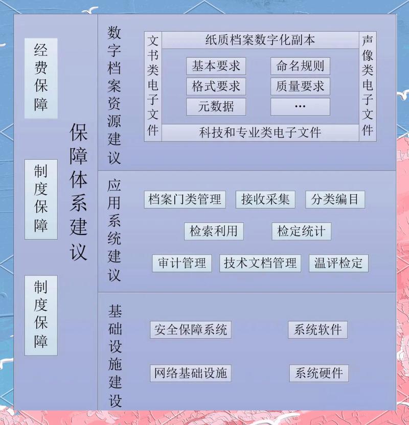 高校档案馆网站建设定位与功能分析，能帮我了解哪些具体好处？