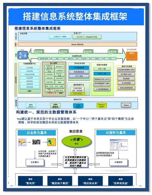 成都制造业网站转型，如何避免陷入互联网转型死法？