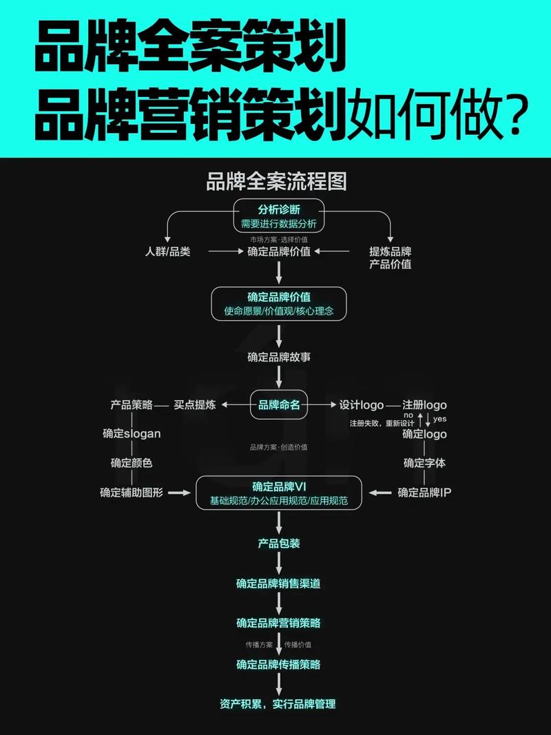 如何掌握网络营销推广的完整流程，快速提升品牌知名度？