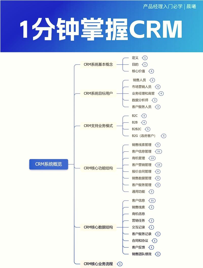 如何通过社交CRM系统获得比传统CRM系统更精准的客户关系管理？