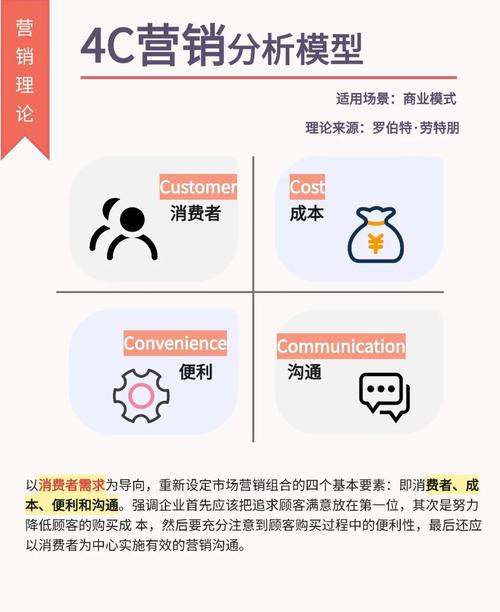 SEM营销对企业有哪些具体效益，阅读本文能了解哪些实操策略？