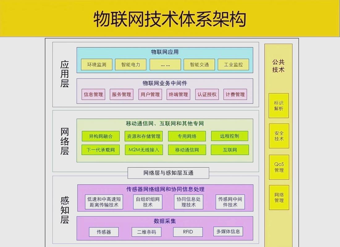 网站建设如何助力我抓住物联网发展先机？