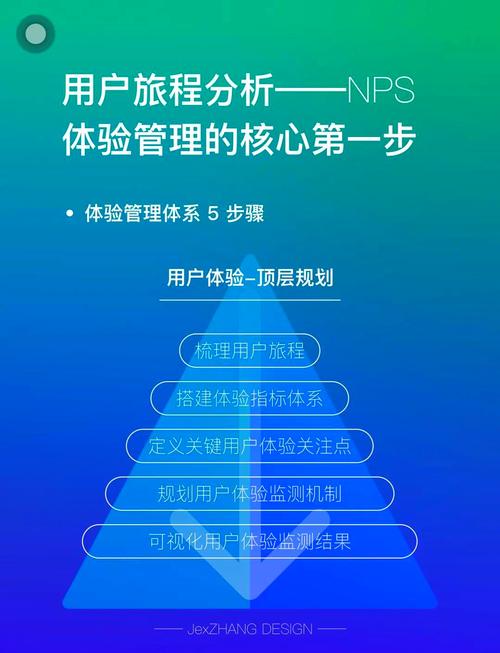 阅读本文，你能学会如何从用户视角优化网站，提升用户体验吗？