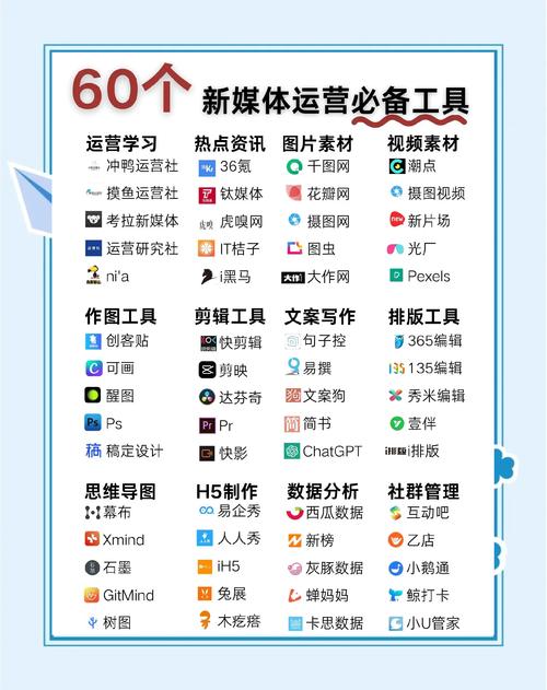 网络营销必备工具，如何挑选能提升转化率的？