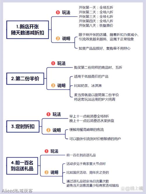 中小卖家如何避开大卖家竞争，找到专属流量渠道？