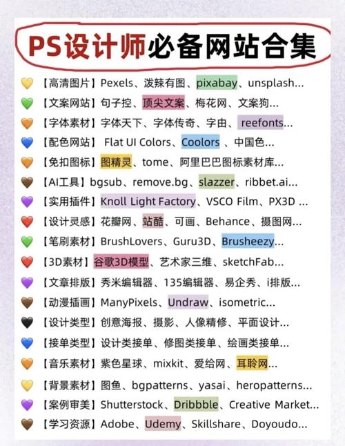 学习Photoshop设计网站，轻松掌握网页美工技能！