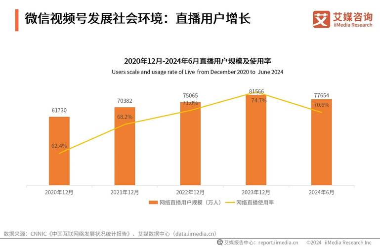 短视频自媒体未来发展趋势如何？掌握先机，抢占流量红利！