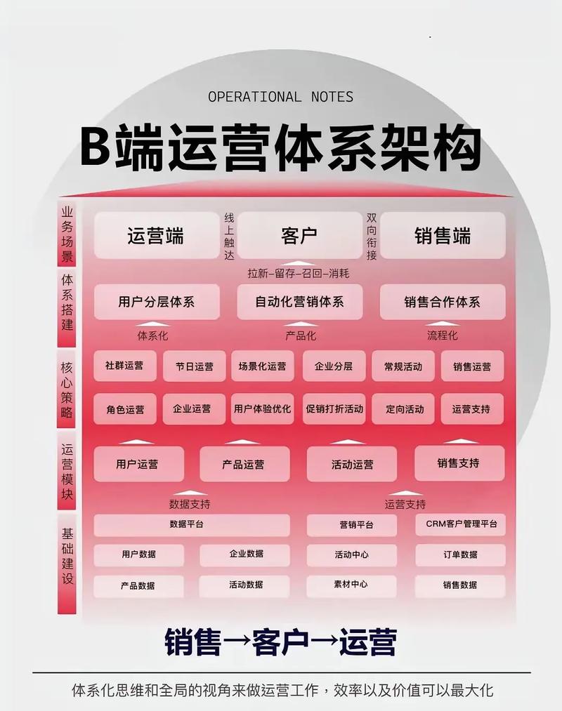 企业微信运营团队构成包括哪些成员，如何高效组建？