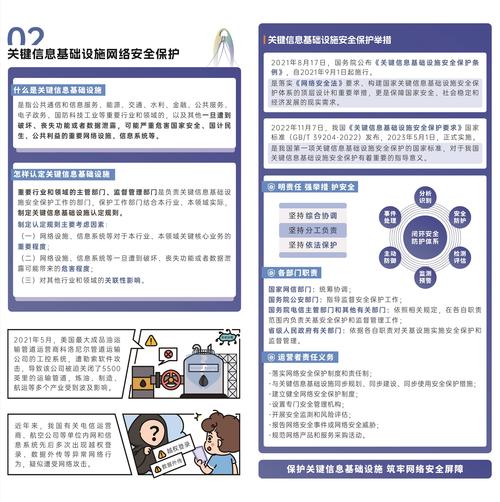阅读这篇文章，我能了解哪些具体措施提升网站空间安全性？