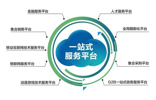 使用SE0一站式服务，能让企业信息如何快速覆盖全网？