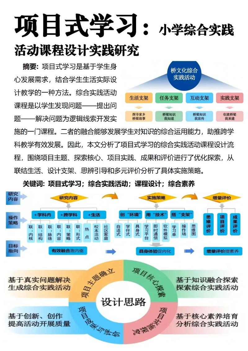 学习系统化设计过程，如何高效提升项目成功率？
