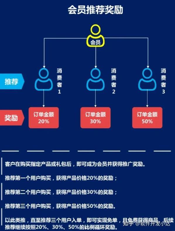 如何通过SEM优化新接手的老账户，快速提升广告效果？