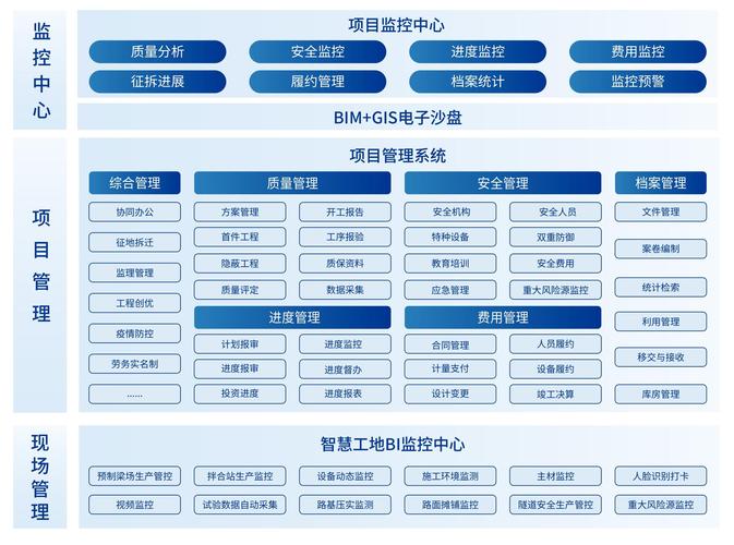 建设行业门户网站，有哪些基础模块是必须掌握的？