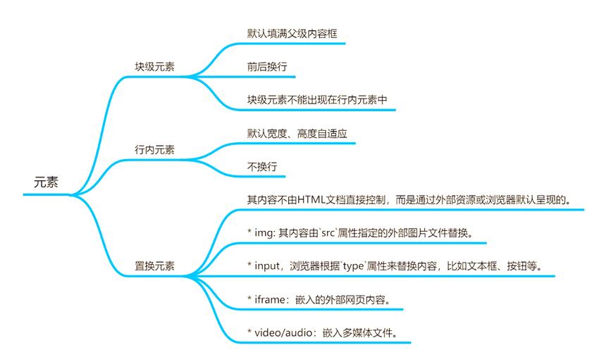 学习6大CSS框架，网页设计从此得心应手？