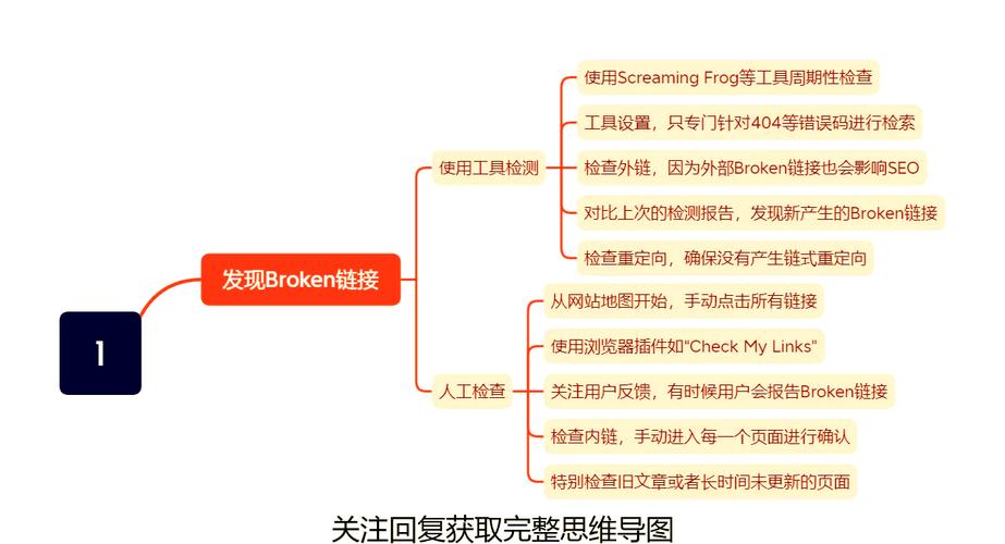 如何及处理提升网站SEO效果？