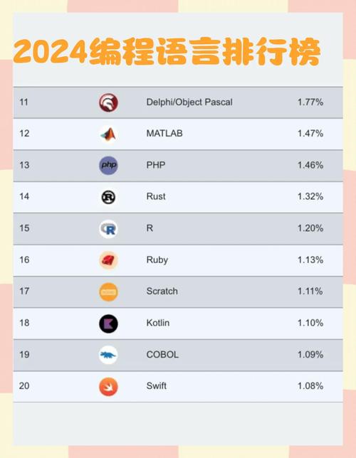 学习哪种编程语言能让我成为网站开发领域的顶尖高手？