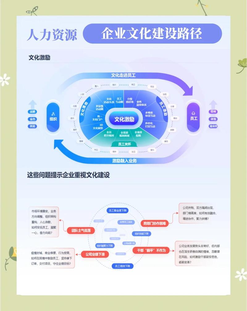 成都网站建设对企业文化建设有何具体价值体现？