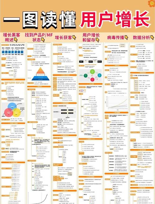 如何通过网站策划获得精准定位和用户增长？