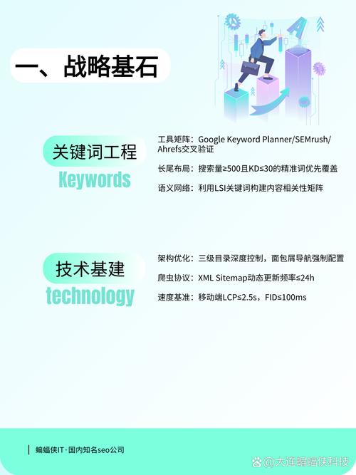 使用关键词挖掘工具，你将轻松找到精准长尾词，提升网站流量！