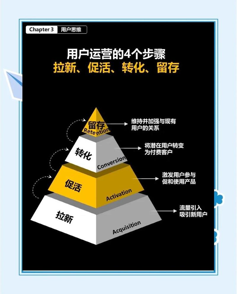 遵循网站运营，如何实现用户体验与矛盾共存的优化技巧？