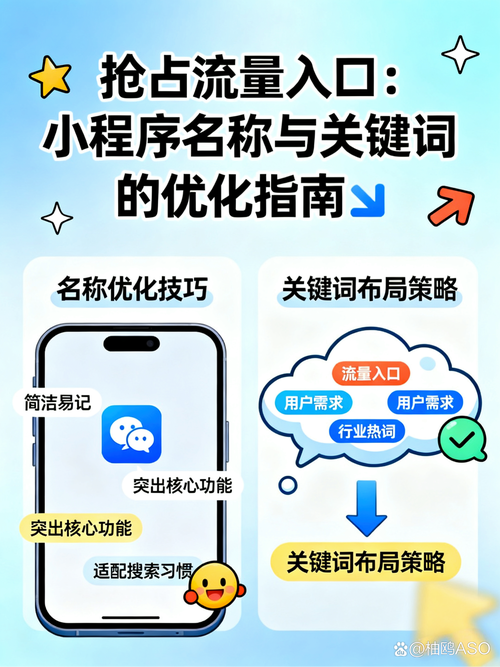 小程序名称对提升用户搜索和识别度有多关键？