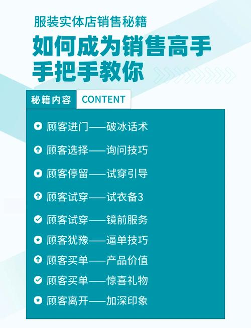 定制网站销售顾问如何谈，能帮我打造专属品牌形象？