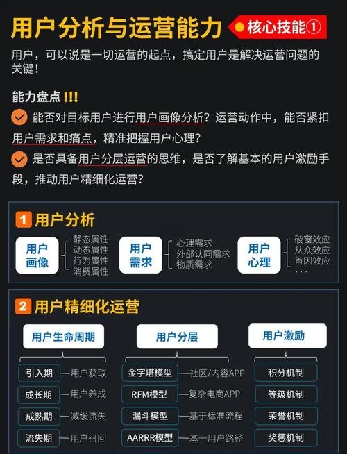 成都网站运营高手必备技能有哪些？掌握这些，网站业绩翻倍！