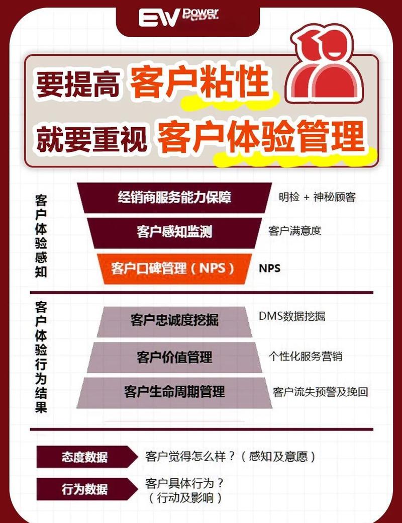 企业做自媒体，如何提升品牌影响力与客户粘性？