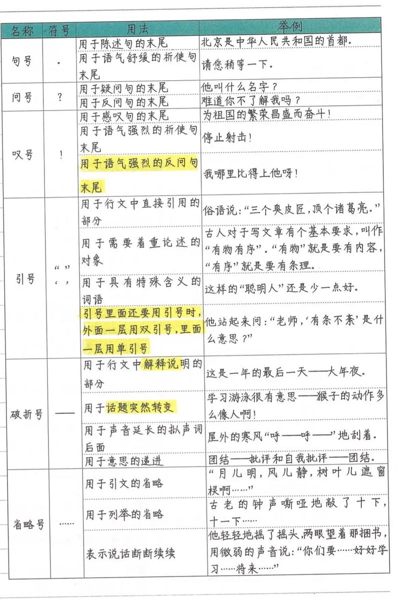标点符号如何影响SEO，优化文章能带来哪些具体好处？