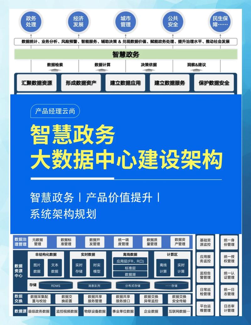 政务网站建设如何提升政府服务效率？