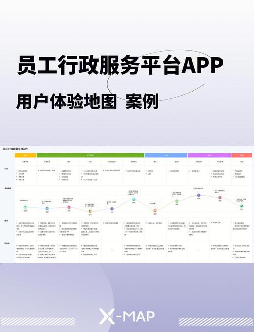 学习用户体验交互设计，如何提升我的产品用户满意度？