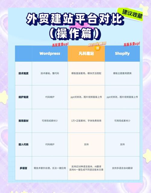 外贸建站需要多少钱？如何节省成本提升效益？