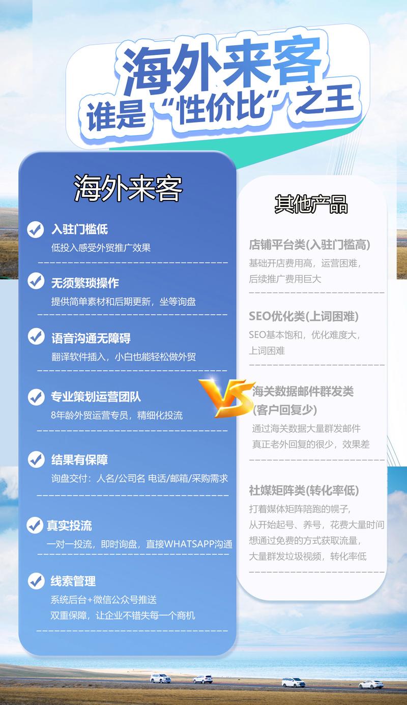 外贸网站优化后如何精准引流，快速提升订单量？