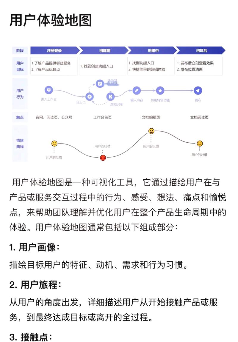 制作站内地图对提升网站用户体验有何具体益处？