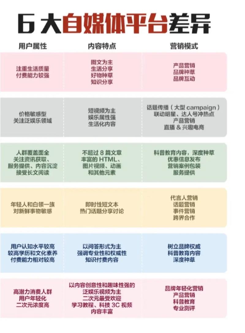 如何通过社交媒体避免初创企业常见错误，快速提升品牌影响力？