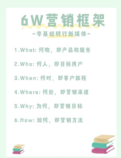 学习新媒体营销，如何快速掌握关键技能，提升营销效果？