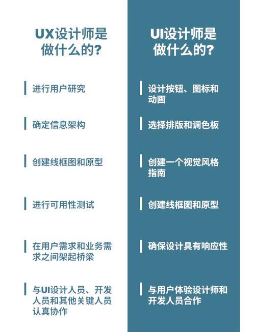 为什么糟糕的UX设计会让我的网站SEO效果大打折扣？