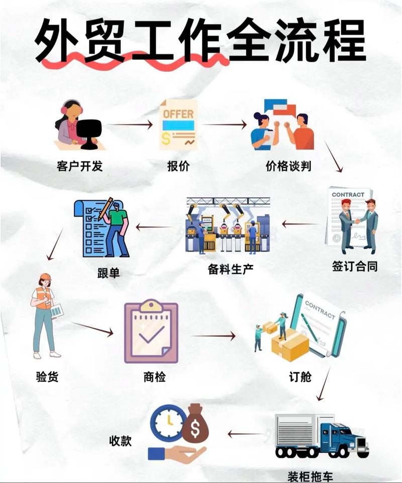 学习外贸技巧，如何轻松拓展国际市场？