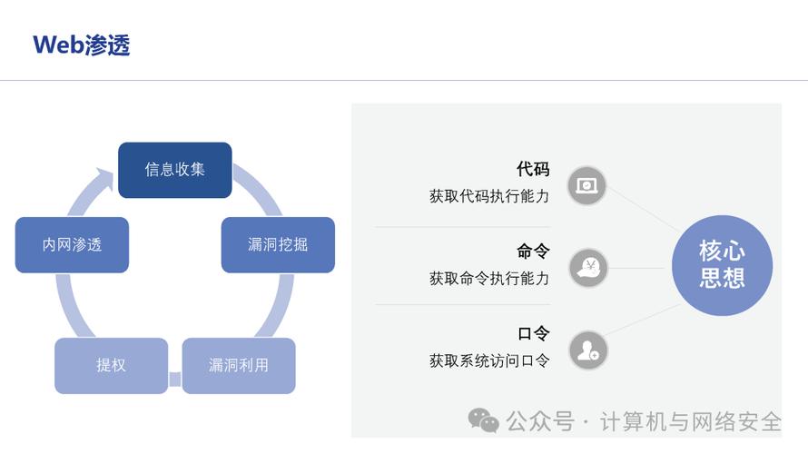 如何服务加固虚拟币交易所网站安全，保障用户资金安全？