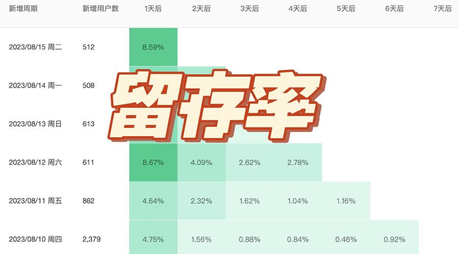 成都网站制作，黏度营销能助我提升网站用户留存率吗？