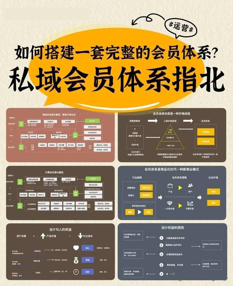 如何轻松实现网站非会员到会员的转变，获得专属会员福利？